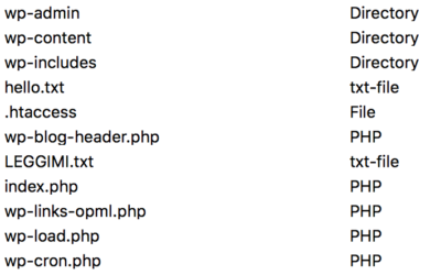 La struttura tecnica di WordPress: guida base