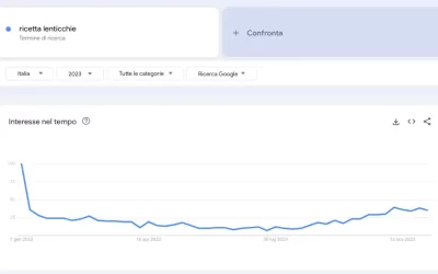 Cosa cercano le persone su Google? Ecco le parole pi&ugrave; cercate nel 2023